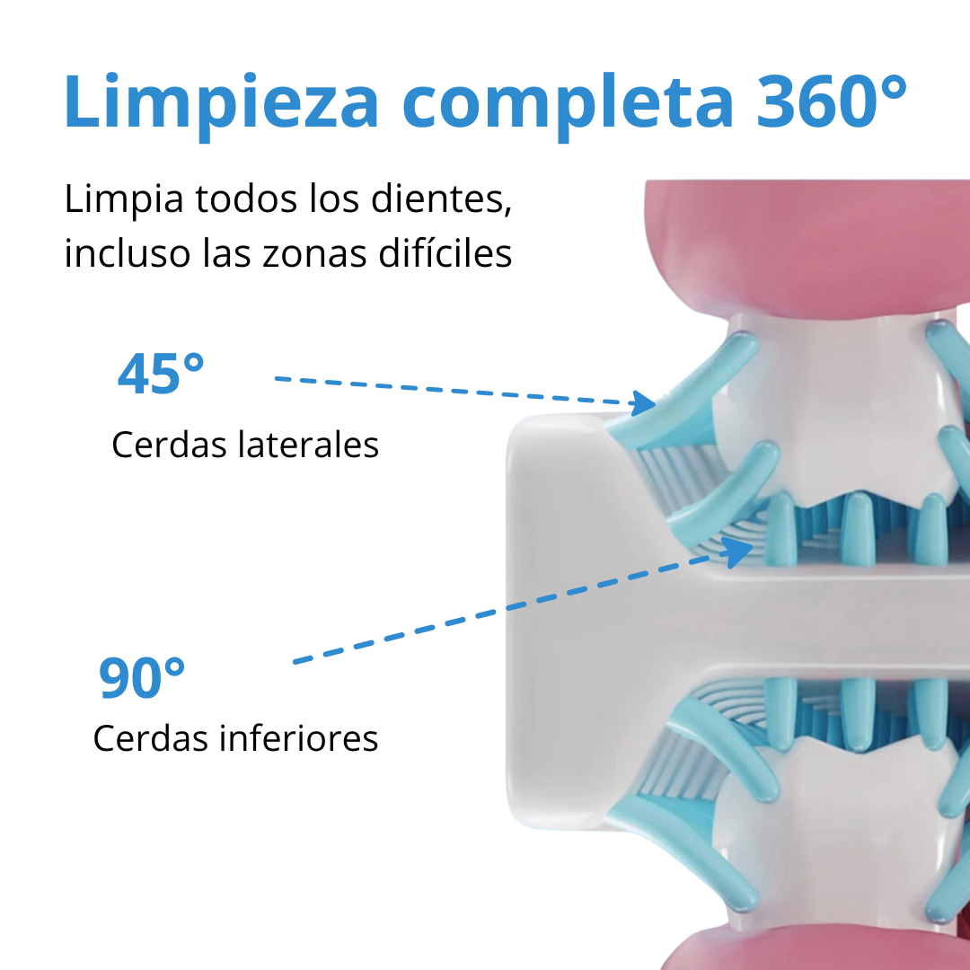 HunyKids™ Sonrisa Sin Peleas