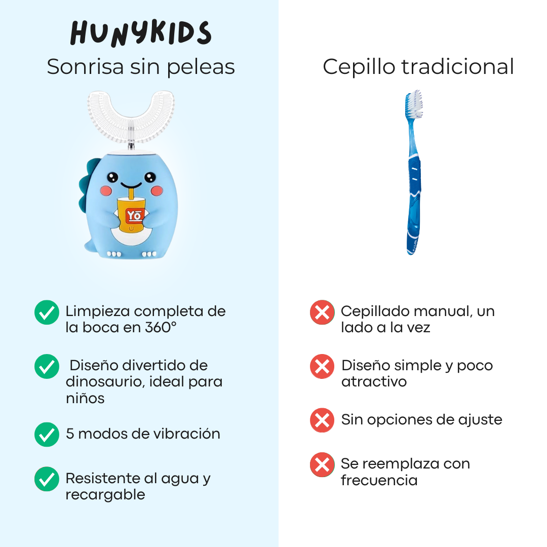 HunyKids™ Sonrisa Sin Peleas